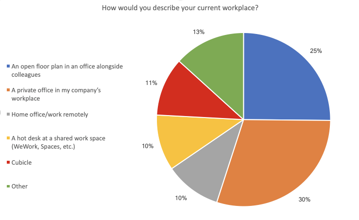 The Collaboration Transformation How We’ve Changed the Way We Work 2