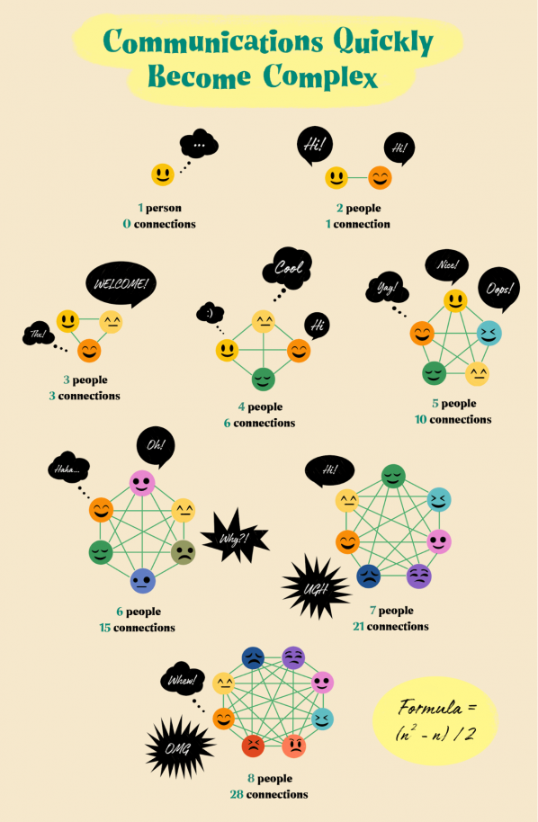 Embracing-Chaos-Future-Proofing-Your-Processes-for-Resiliency-Growth-1