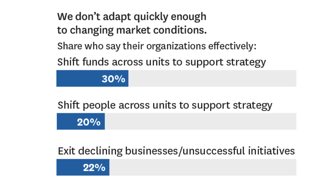 Embracing Chaos Future Proofing Your Processes for Resiliency & Growth 3