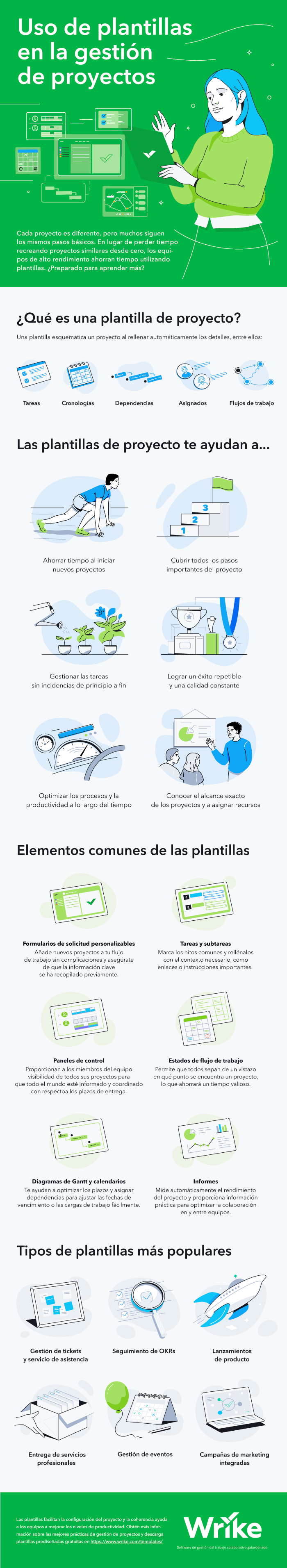 software de gestión de proyectos, infografía, wrike, productividad