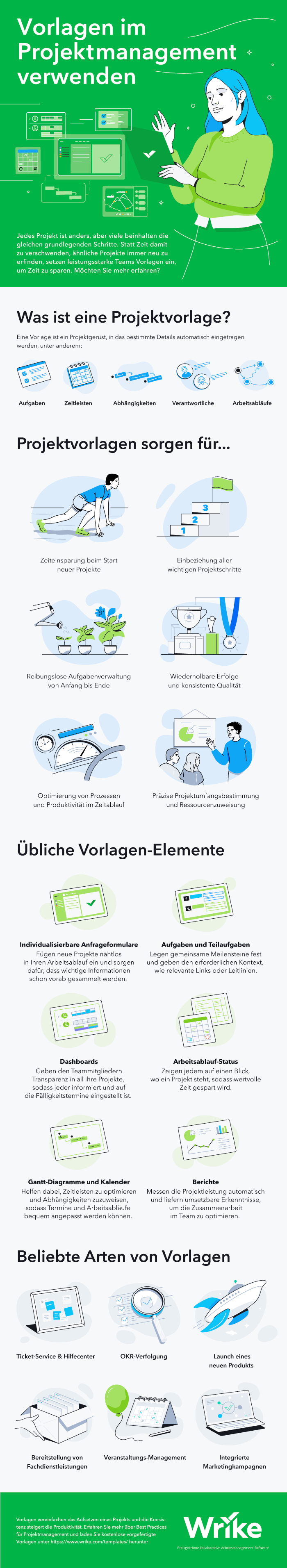 Vorlagen im Projektmanagement einsetzen