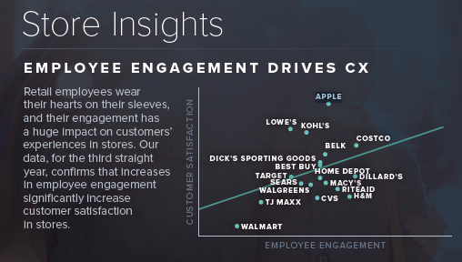 The Secret Ingredient Your Customer Experience Is Missing 3