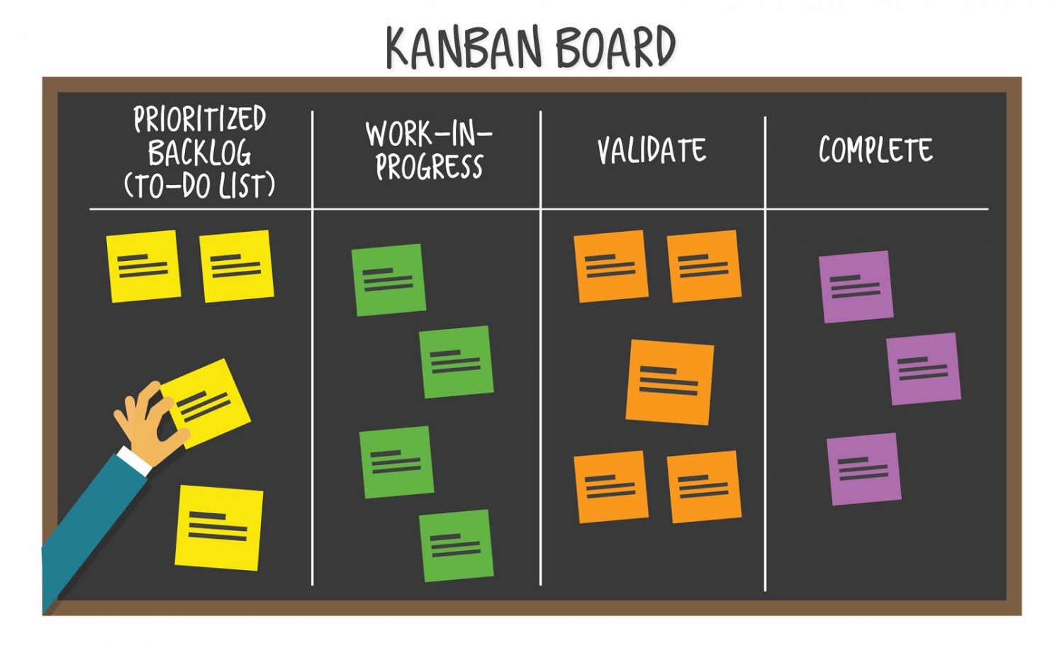 Unlock All Your Team “Kan” Do With A Kanban Template