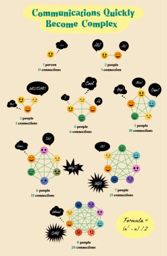Better Together - Wrike Integrations That Inspire Highly Productive Teams 4