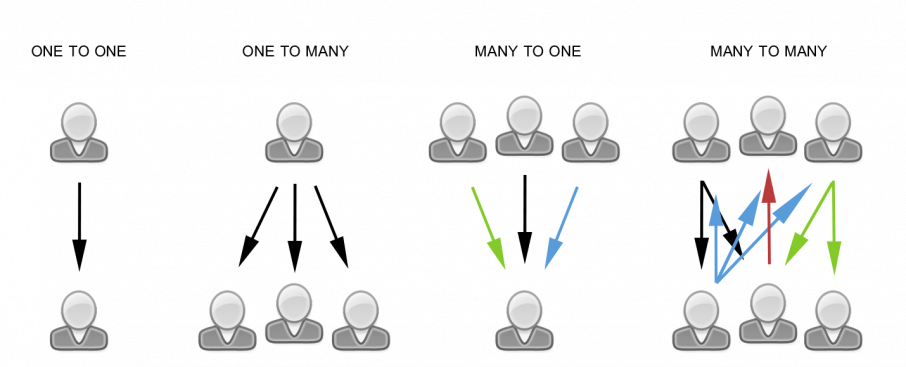 Knowledge Decays. Here’s How Your Organization Can Keep Up 10