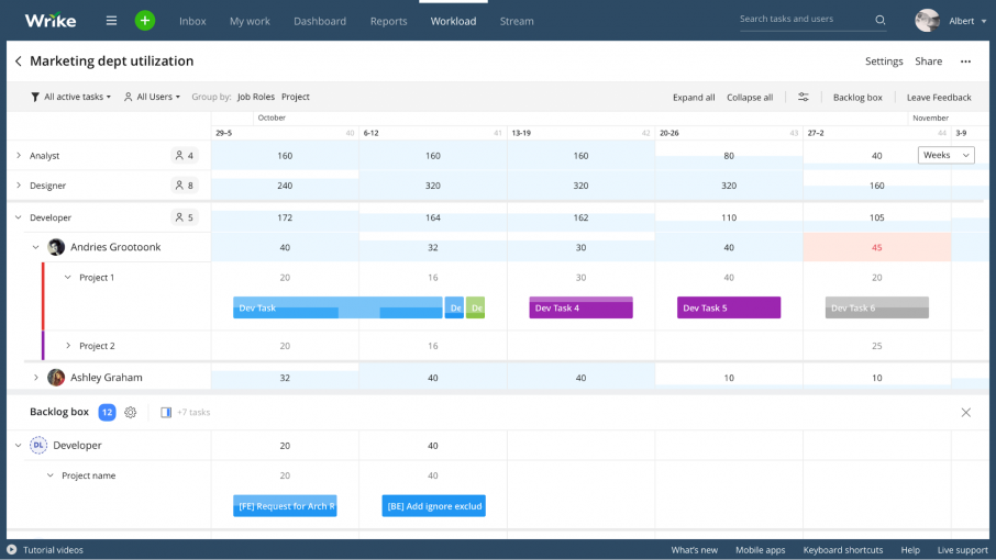 Wrike Updates - Increase Team Alignment, Prevent Burnout & Better Connect Activity to Results 2