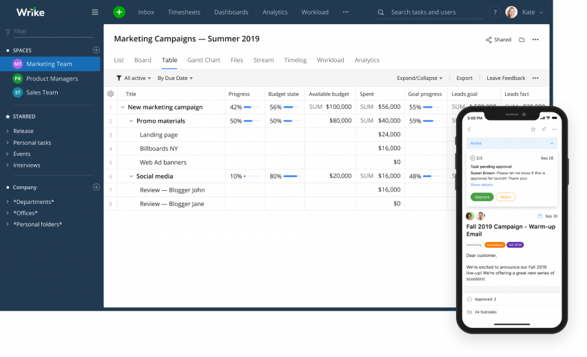 Wrike Updates - Increase Team Alignment, Prevent Burnout & Better Connect Activity to Results 4