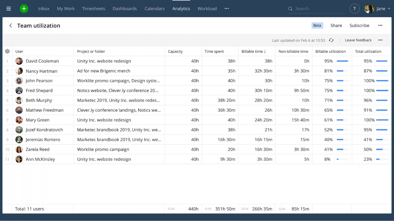 Wrike for Professional Services: mejora la entrega de proyectos y la satisfacción del cliente 3