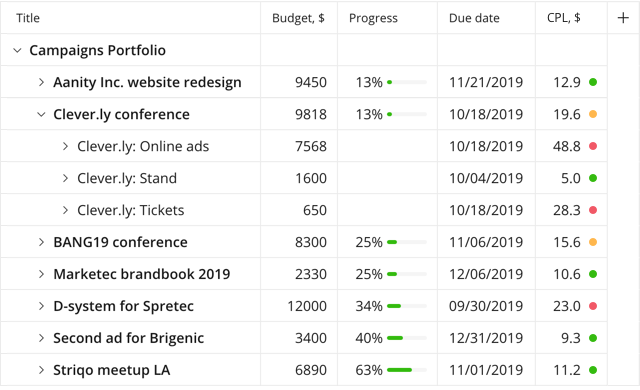 Wrike for Professional Services: mejora la entrega de proyectos y la satisfacción del cliente 7