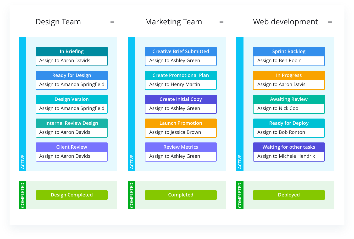 Wrike for Professional Services: mejora la entrega de proyectos y la satisfacción del cliente 8