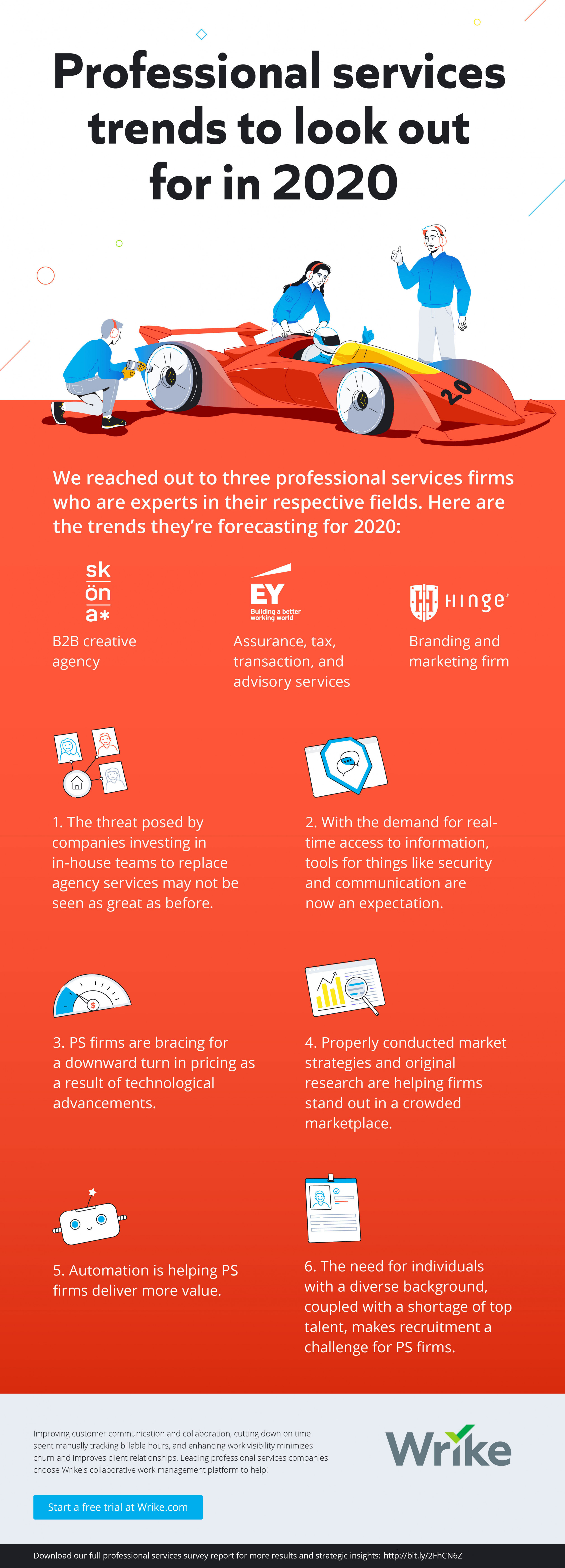 Professional Services Trends to Look Out for in 2020 (Infographic)