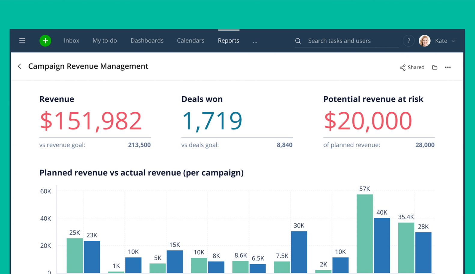 Wrike for Marketers Performance Empowers Remote Teams to Deliver It All