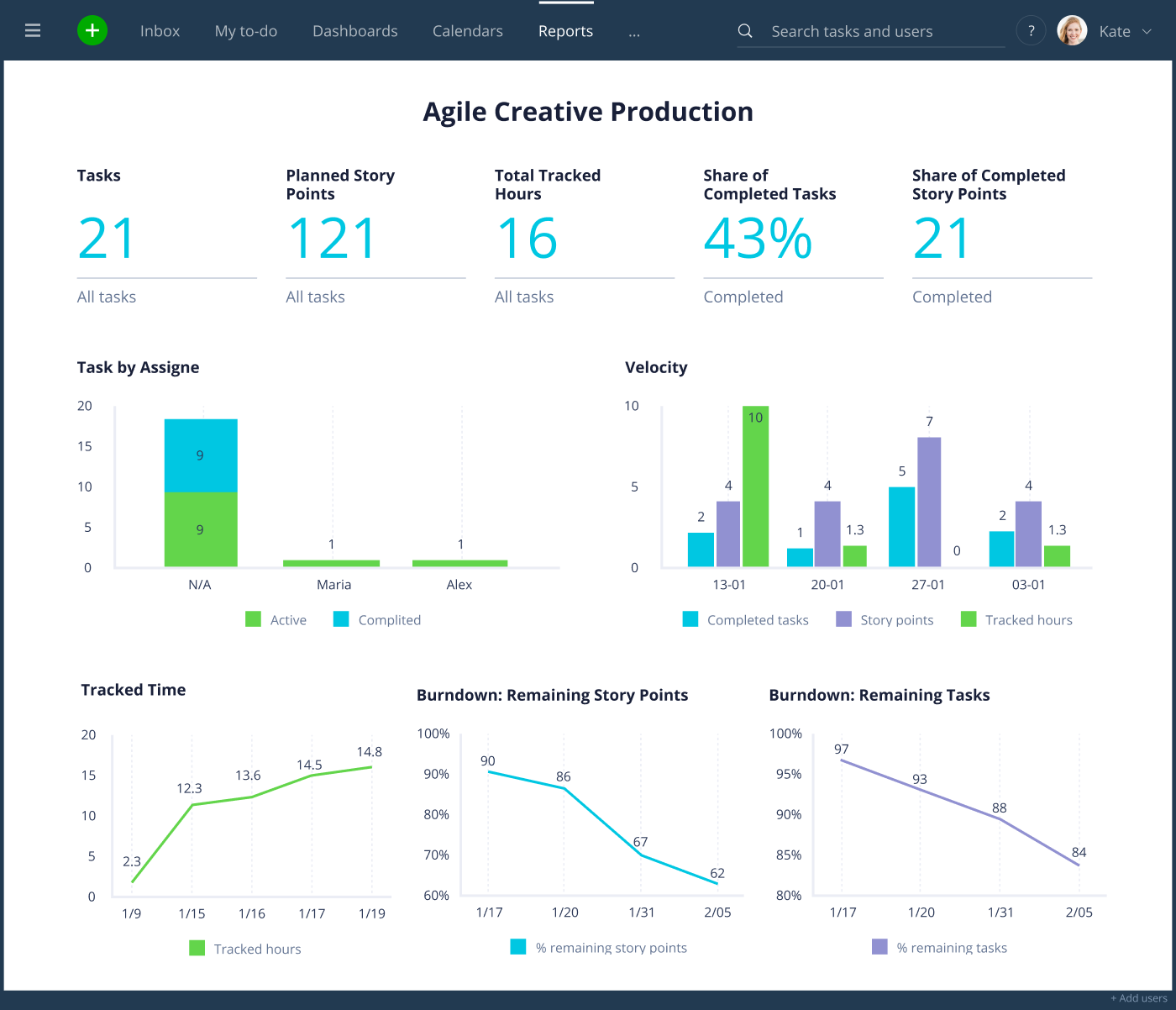 Wrike for Marketers Performance Empowers Remote Teams to Deliver It All