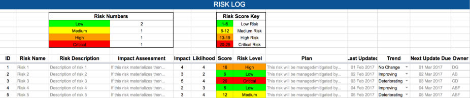How To Produce Effective RAID Logs With Wrike 3