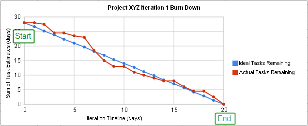 What Is a Burn Up Chart? 2
