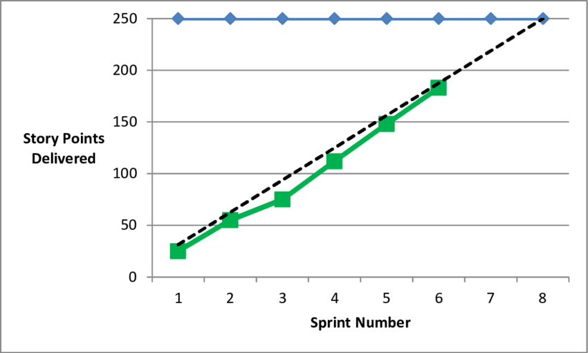 What Is a Burn Up Chart? 3