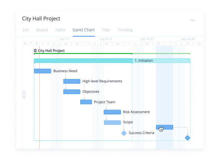 The Ultimate Guide To Project Management Timelines 2