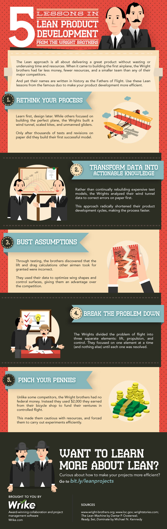 5 lessons in Lean product development from the Wright Bros.