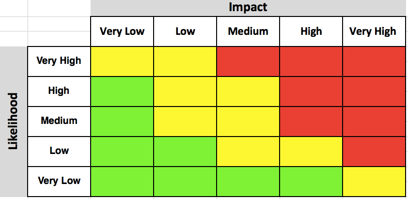 Project Risk Management Tools Ultimate Guide To Project Risk Part 2