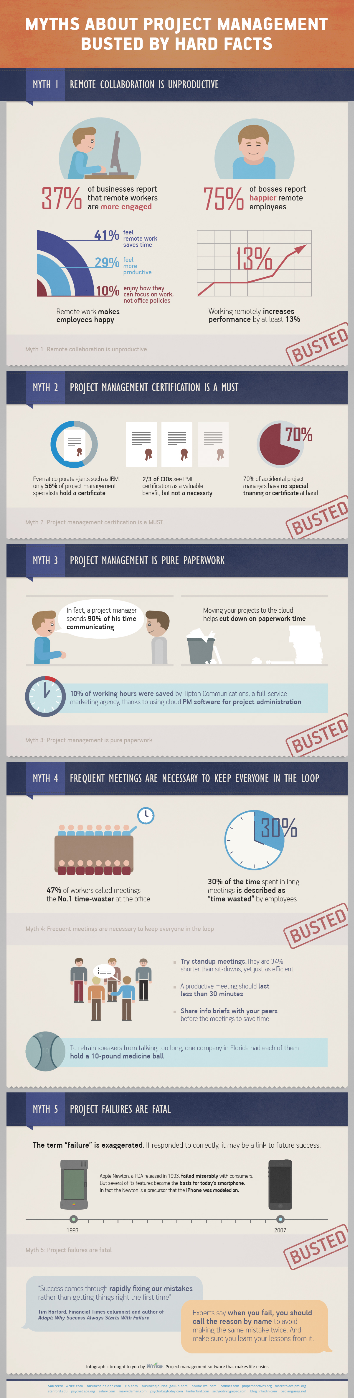 Wrike Project Management Myths Busted