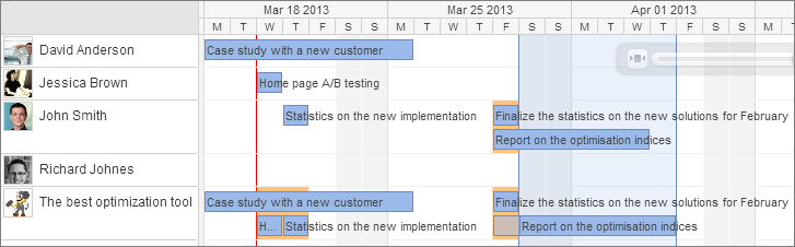 Workload view Wrike