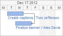 wrike finish to finish dependency