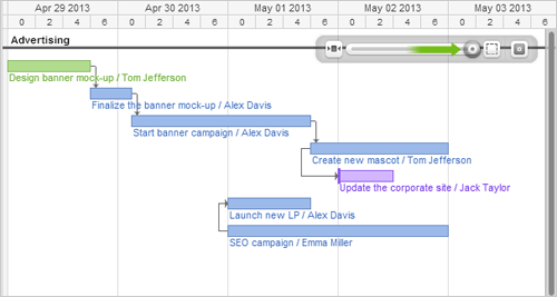 new daily zoom on timeline and workload view for super accurate planning