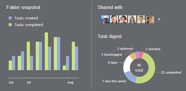 Wrike Graphite folder overview