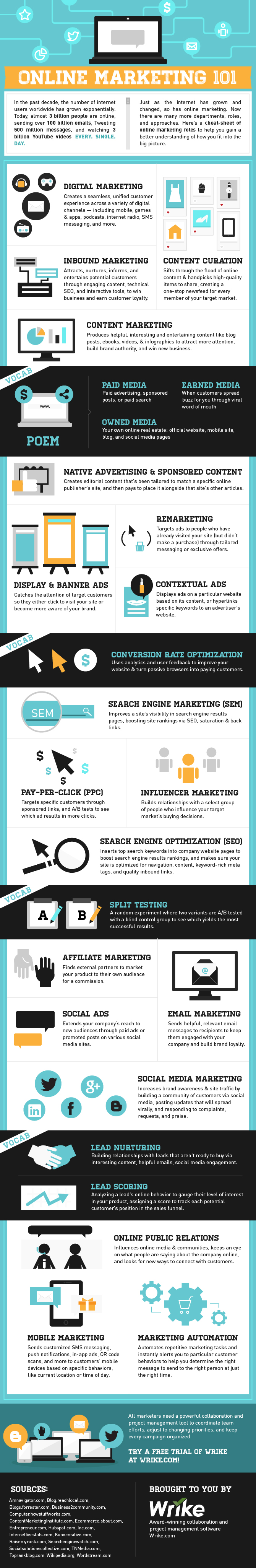 Online Marketing 101 #infographic