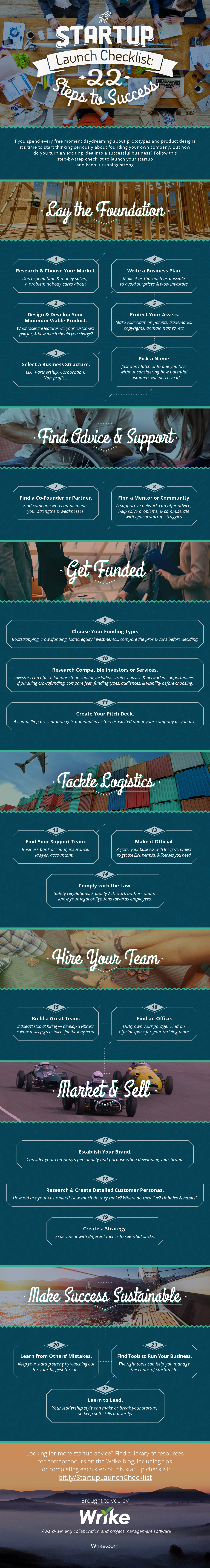 Startup Launch Checklist: 22 Steps to Success (#Infographic)